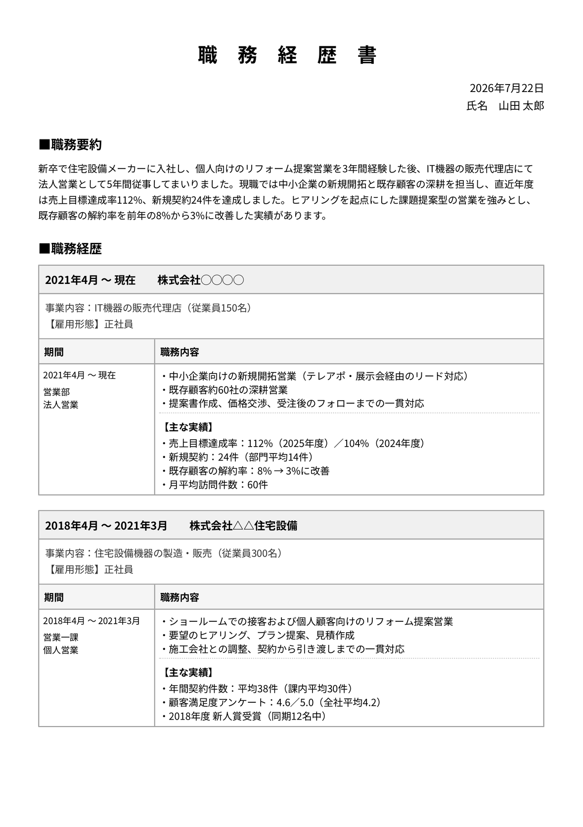 営業職の職務経歴書 完成見本(Talentier Pathで作成)